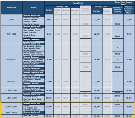 book using mabuhay miles|Best Kept Secret To Asia: Using Points To Book Philippine .